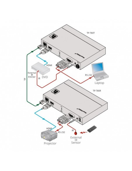Kramer Electronics TP-780T Transmisor de señales AV Negro