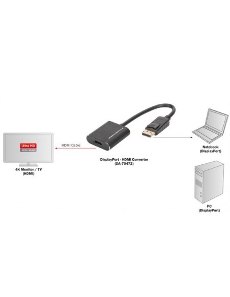 Digitus DA-70472 adaptador de cable de vídeo 0,15 m Negro